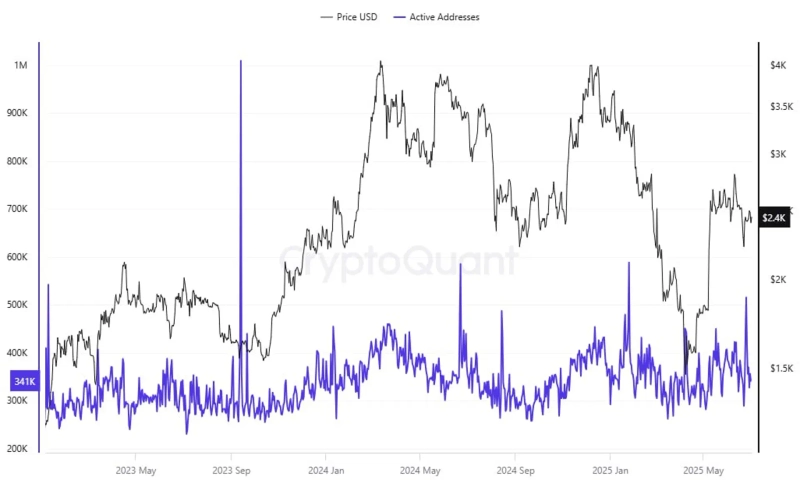 写真=クリプトクアント