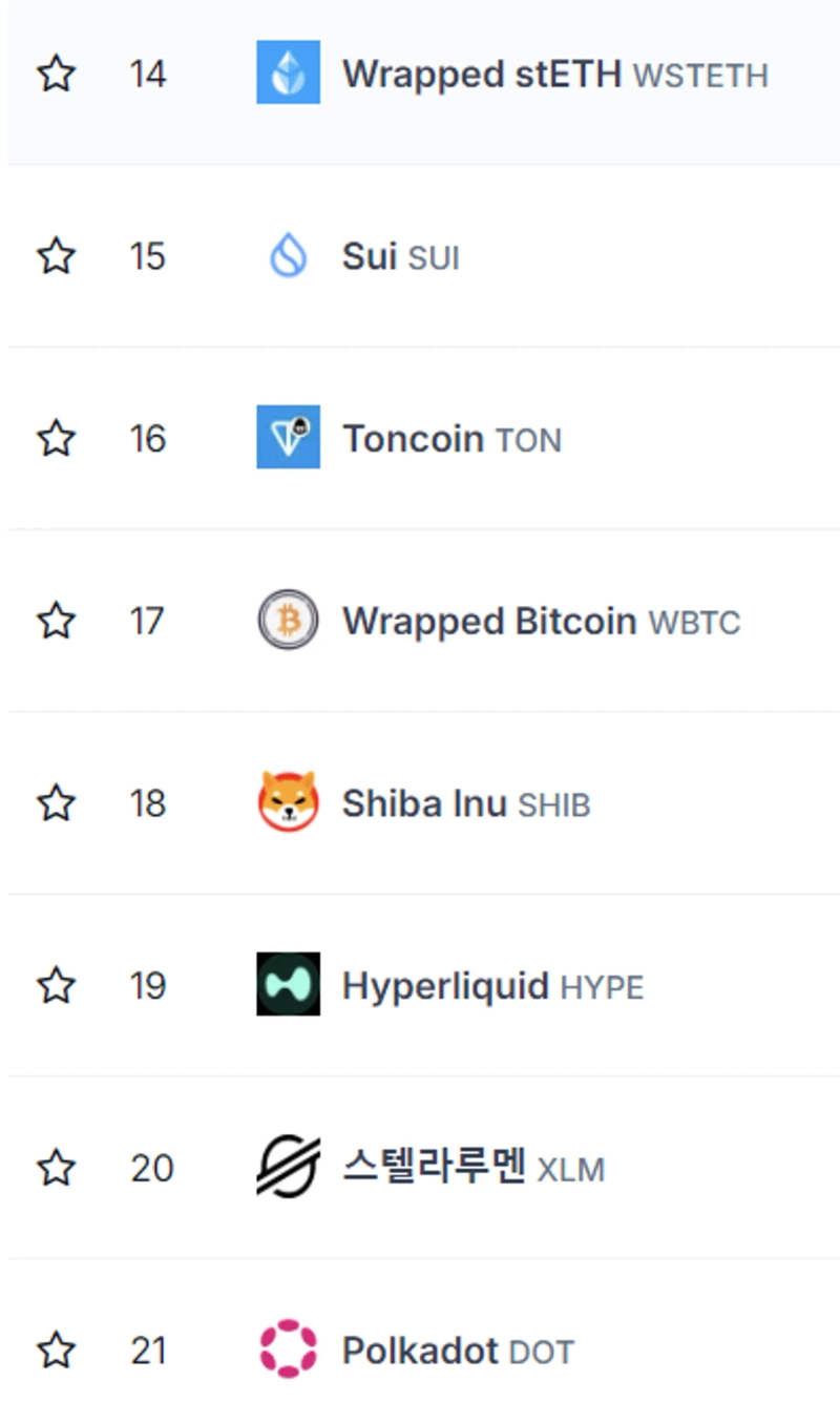 하이퍼리퀴드(HYPE), 시총 상위 20위권 진입