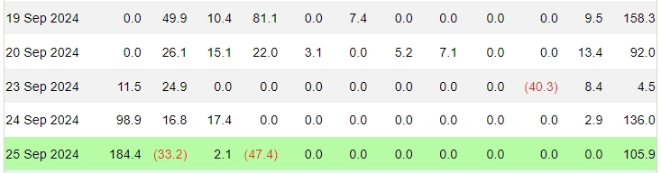 사진=파사이드 인베스터 캡쳐