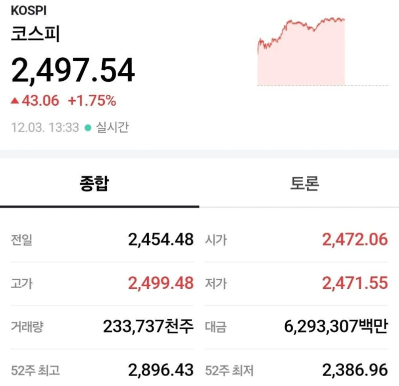 출처=코인텔레그래프