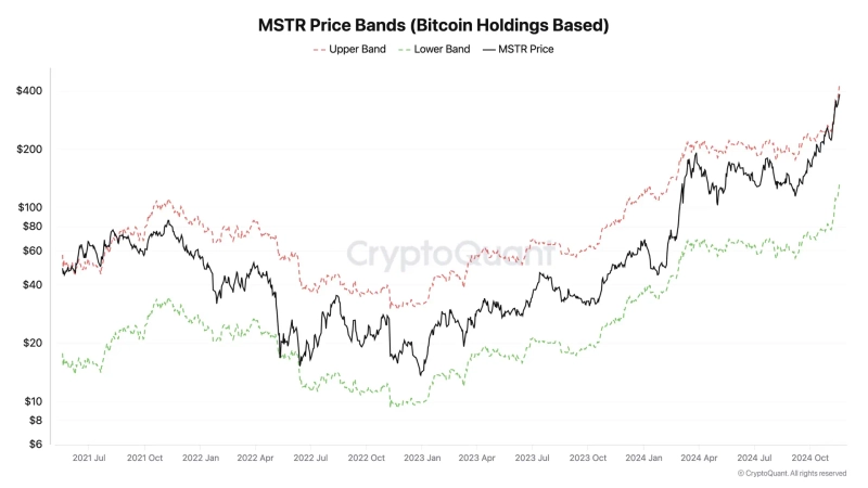사진 = 주기영 크립토퀀트 대표 X 캡쳐