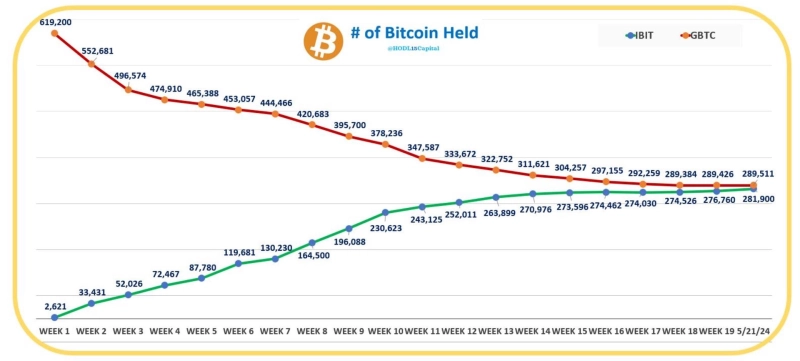출처=호들캐피털X