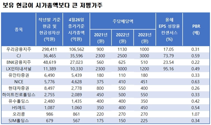 자료=에프앤가이드 데이터가이드