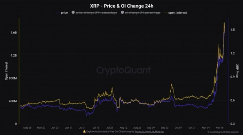 사진 = 크립토퀀트 X 캡쳐