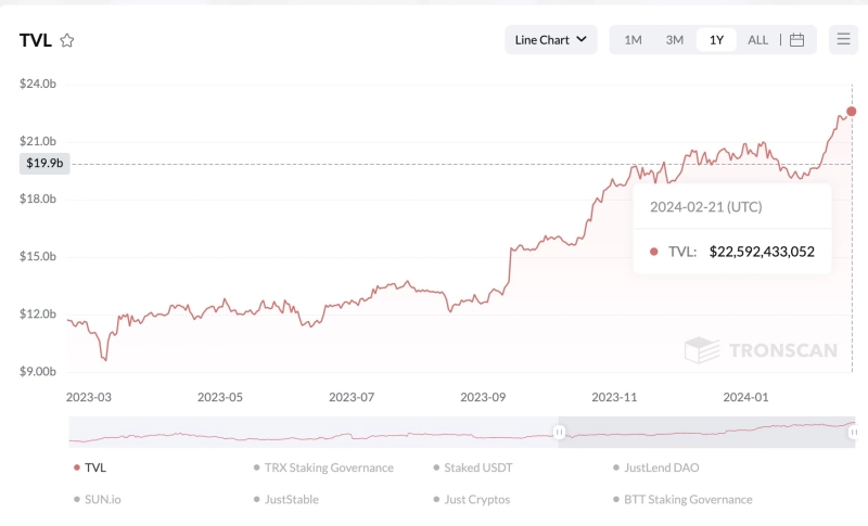 사진 = 트론스캔 캡쳐