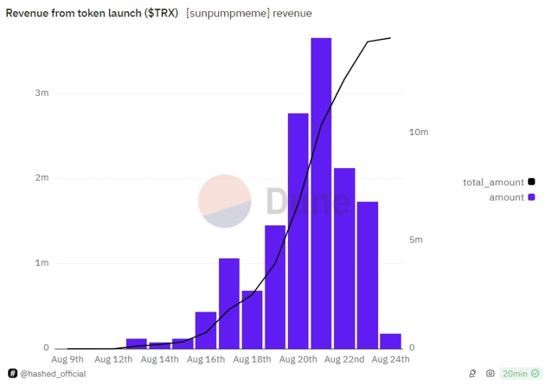 사진=듄 애널리틱스