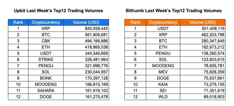 写真=INFクリプトラボ / データ=CoinGecko