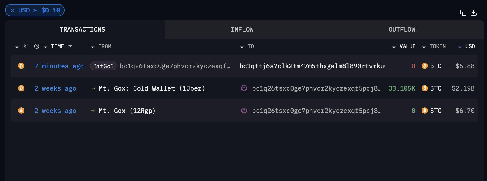 마운트곡스 물량 수령 주소, 테스트 이체 진행