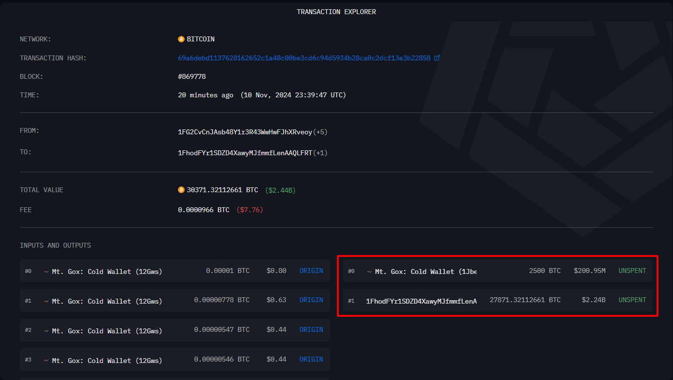 마운트곡스, 20분 전 익명 주소로 22억4000만달러 상당 비트코인 이체