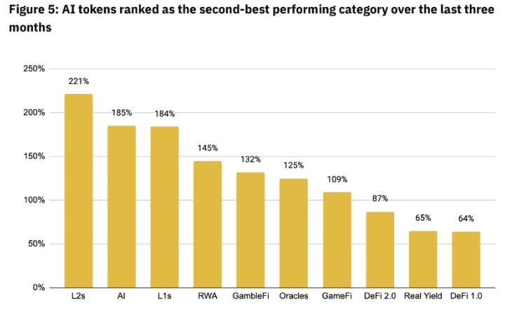 출처=cryptokoryo_research