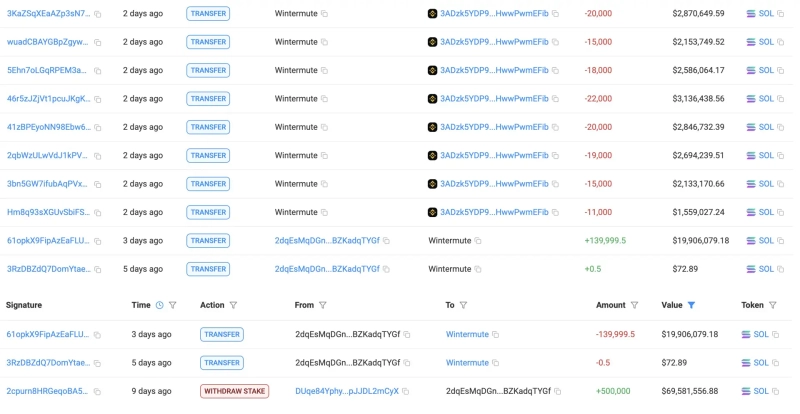 写真=ルックオンチェーン