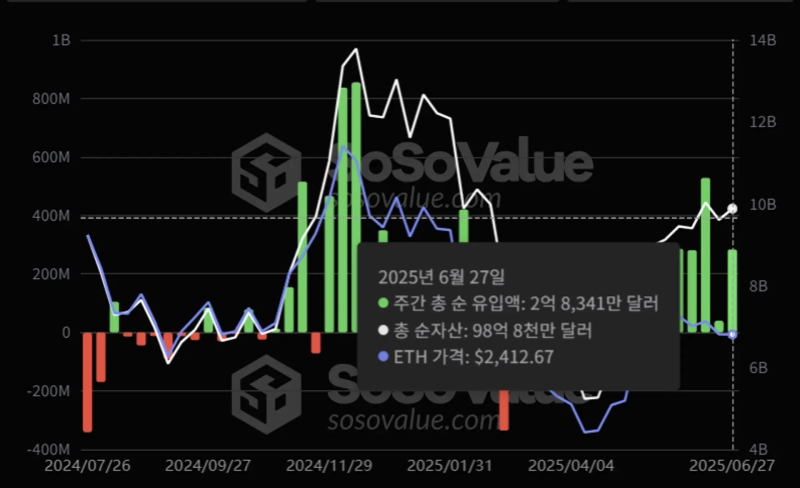 写真=ソソバリュー