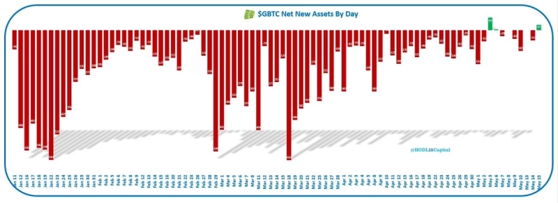 출처=호들캐피털
