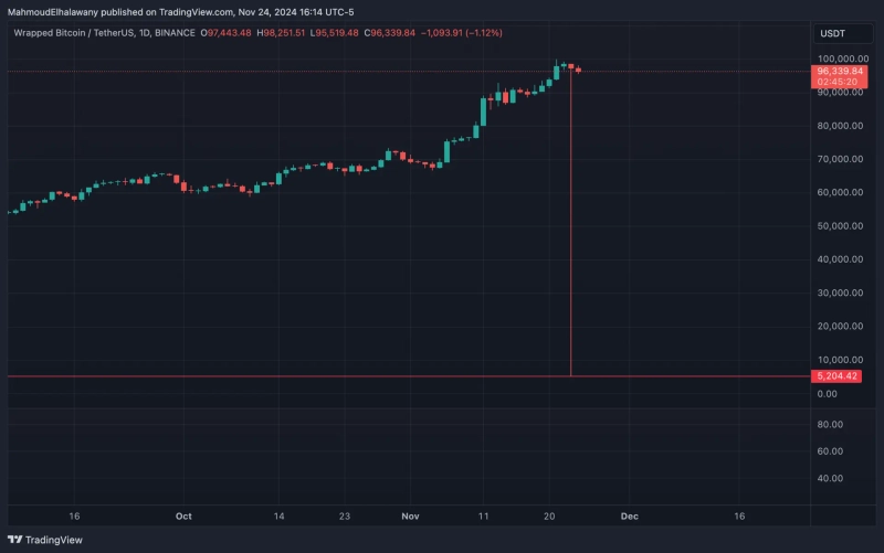 사진=트레이딩뷰 캡쳐