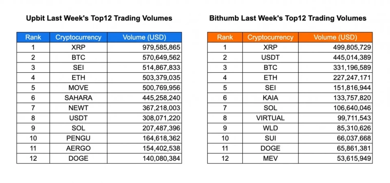 写真=INF Crypto Lab / データ=CoinGecko