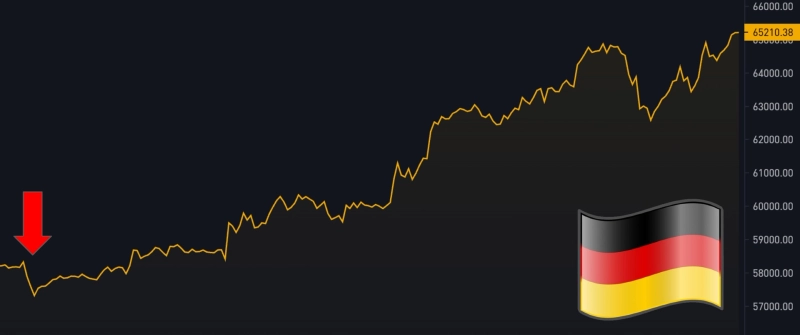 출처=비트코인매거진