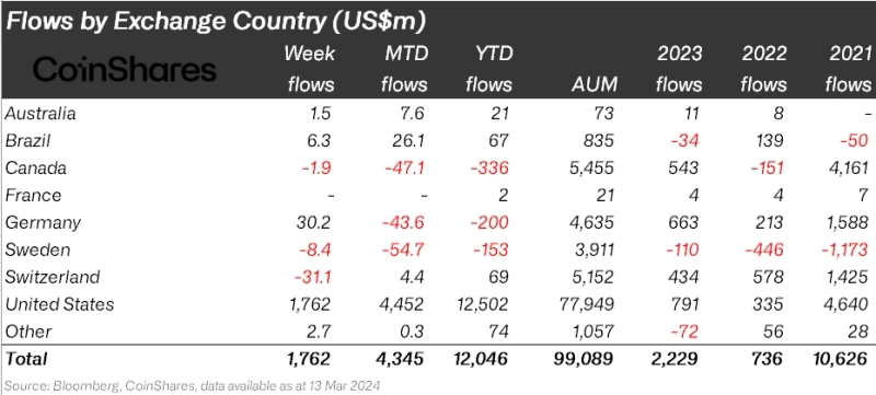 사진 = 제임스 버터필 엑스 캡쳐