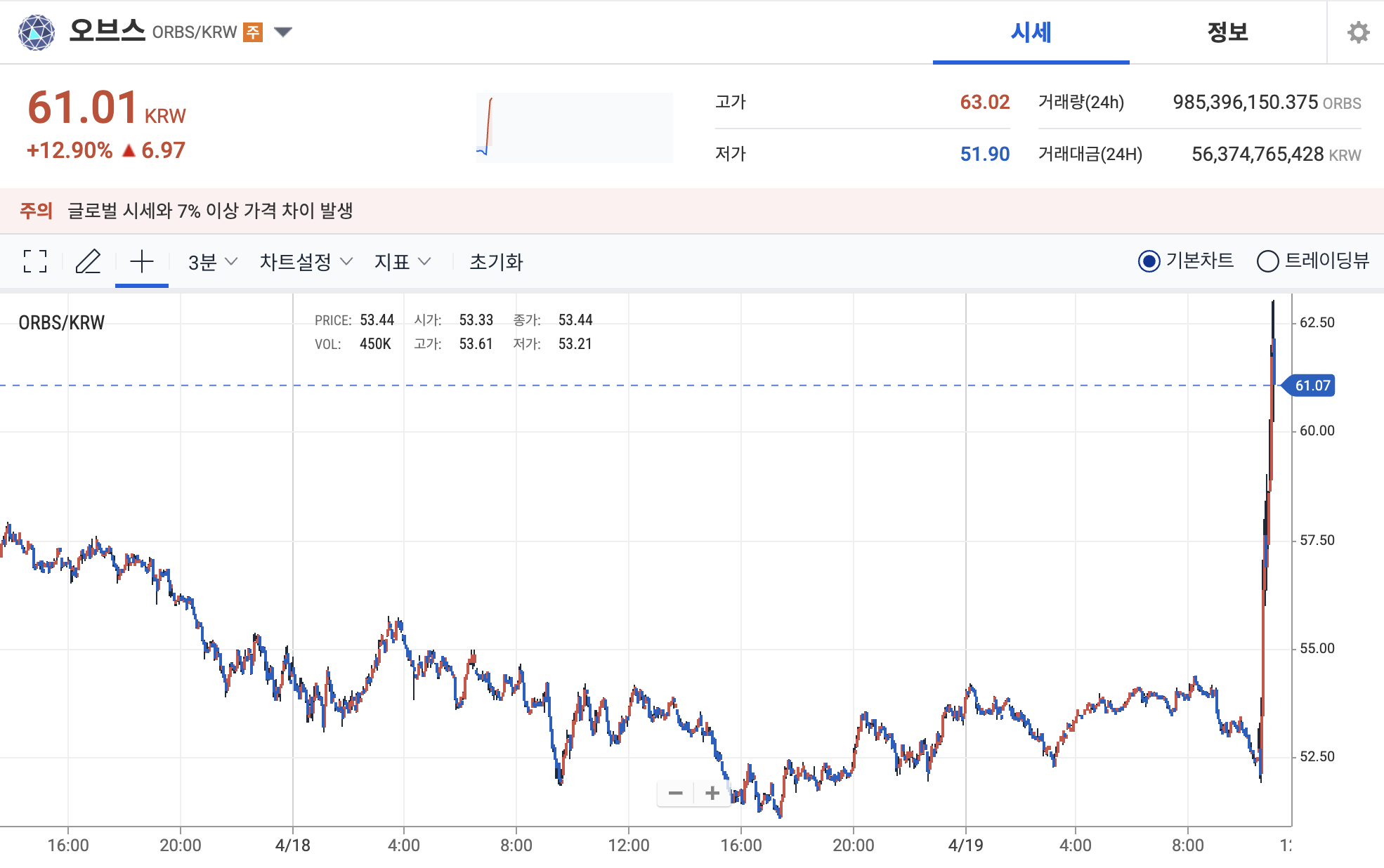 오브스, 장중 13% 급등...전쟁 위기에 투심 몰려