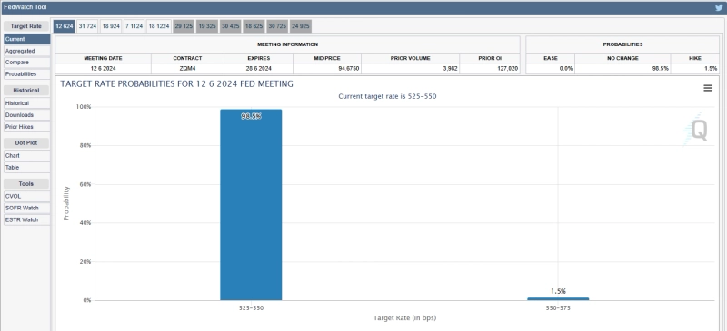 출처=페드워치 캡처