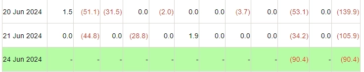 사진=파사이드 인베스터 캡쳐