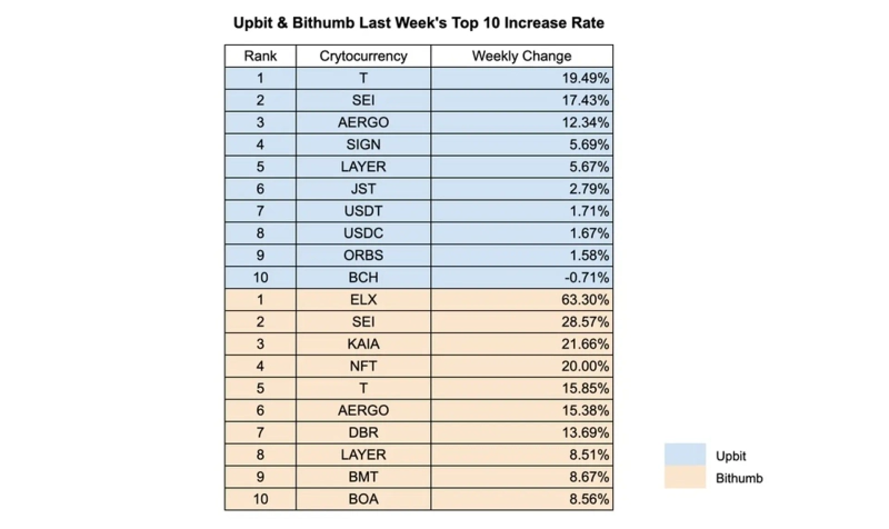 Photo=INF Crypto Lab / Data=Upbit, Bithumb