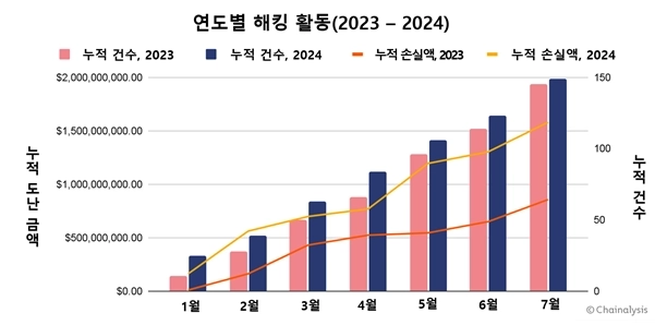 사진=체이널리시스 제공