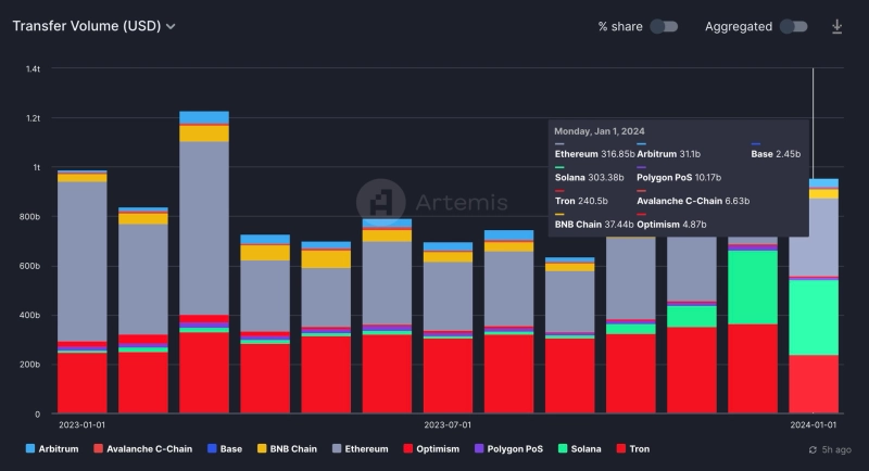 사진=아르테미스 홈페이지 갈무리