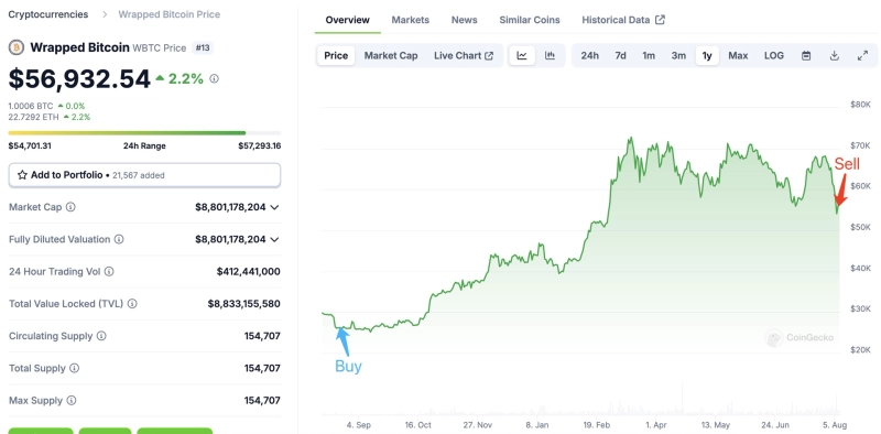 사진 = 룩온체인 엑스 캡쳐
