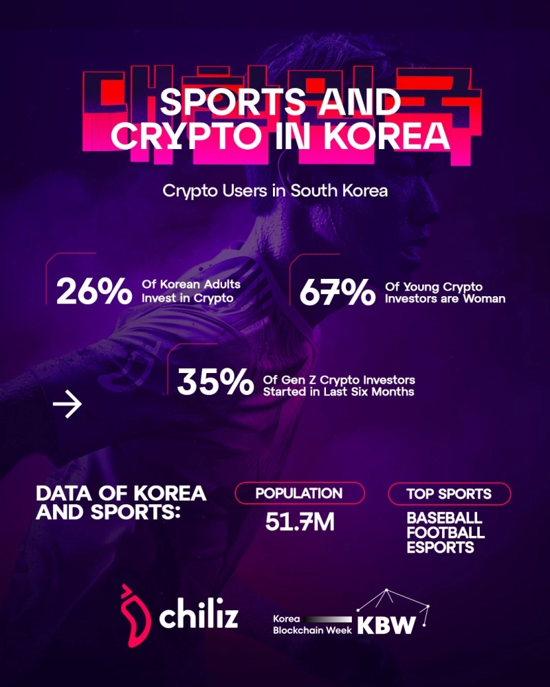 칠리즈(CHZ), 네이버페이·K리그·PSG와 KBW 2024 참가