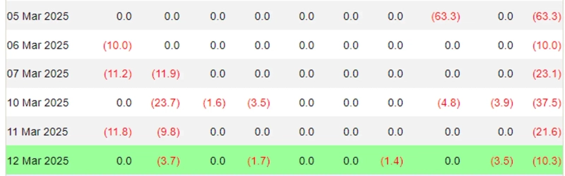 사진=파사이드 인베스터 캡쳐