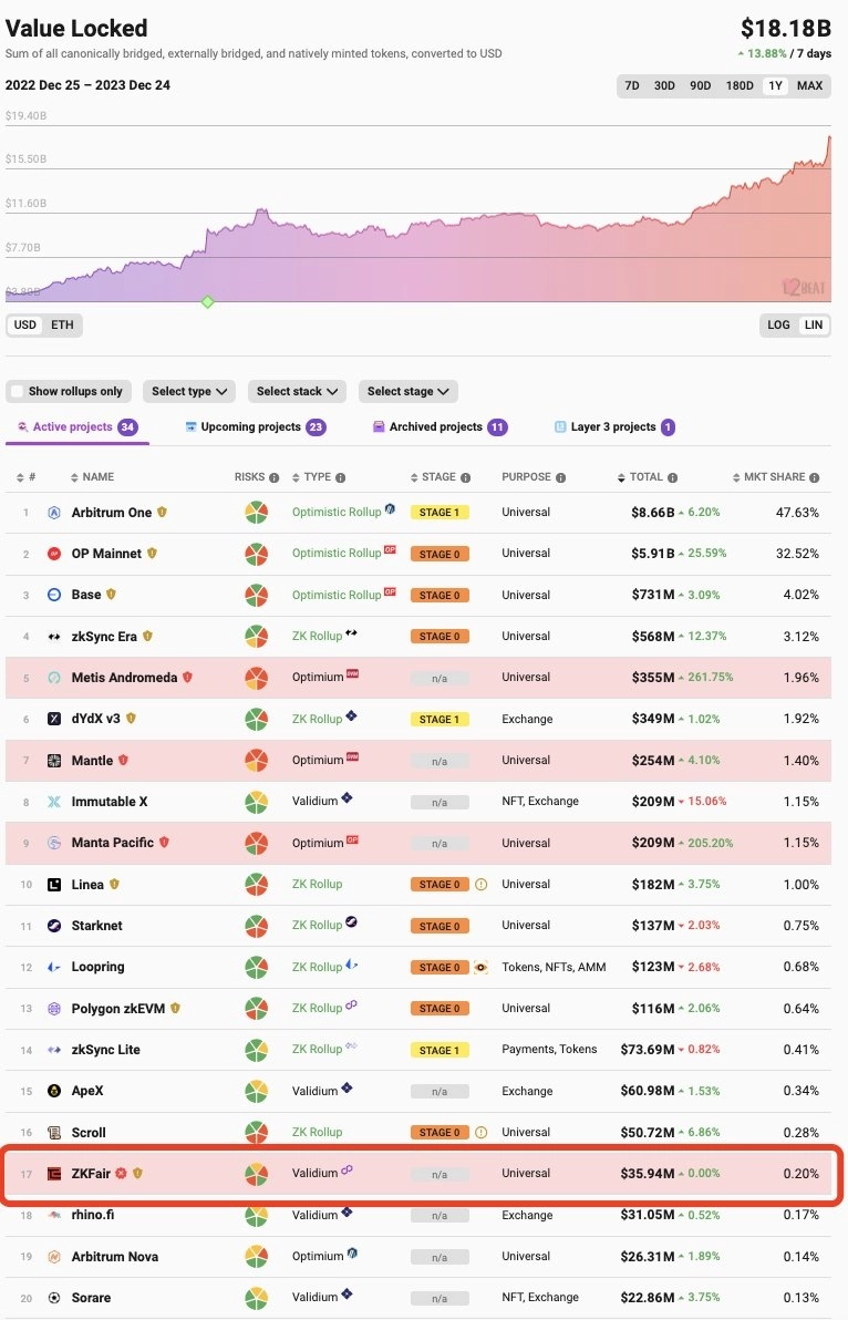 사진=ZK페어 엑스