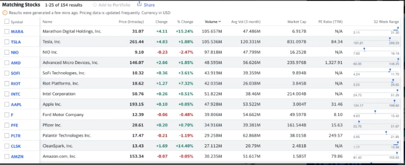 출처=야후 파이낸스
