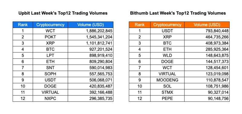 写真=INFCL / データ=コインゲコ