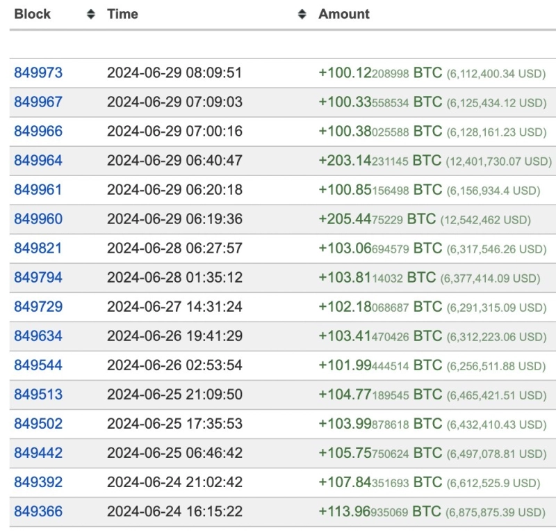 출처=인베스트앤서 X
