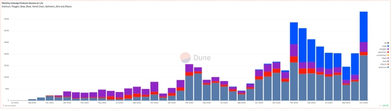 Image=Uniswap Analytics