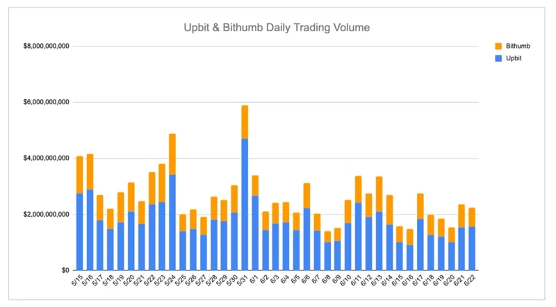 Photo=INF Crypto Lab / Data=CoinGecko