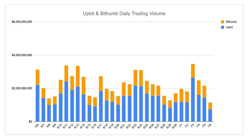 写真=INFクリプトラボ / データ=CoinGecko