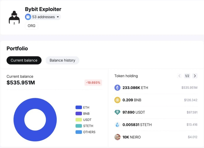 사진=스팟온체인
